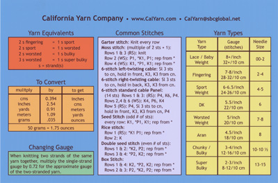 Knitting Card #1 - side 2